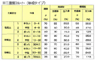 二重菅ストレーナーの図_2