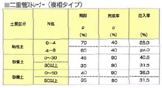 二重菅ストレーナーの図_3