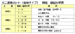 二重菅ストレーナーの図_4